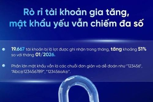 Mật khẩu yếu là nguyên nhân rò rỉ dữ liệu