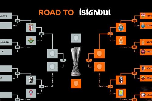 Europa League bước vào cao trào với 4 cặp tứ kết khó lường