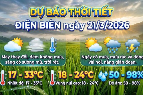 Bản tin Dự báo thời tiết ngày 21/3/2026