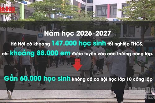 Hà Nội thiếu trường học cho khoảng 59.000 học sinh lớp 10