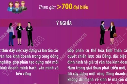 Thông tin về Diễn đàn Quốc gia 'Văn hóa với Doanh nghiệp' năm 2026
