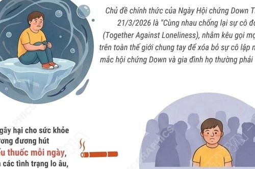 Ngày Hội Chứng Down thế giới 2026: Cùng nhau chống lại sự cô đơn