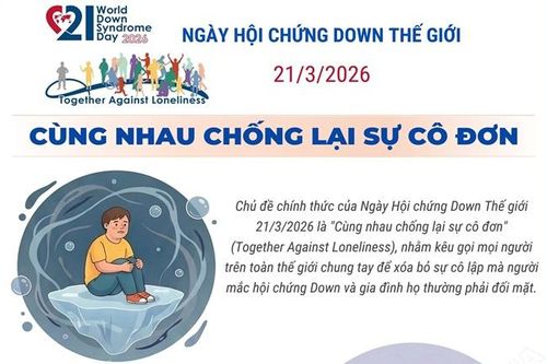 Ngày Hội Chứng Down thế giới 2026: Cùng nhau chống lại sự cô đơn
