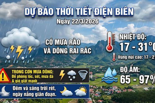 Bản tin Dự báo thời tiết ngày 22/3/2026