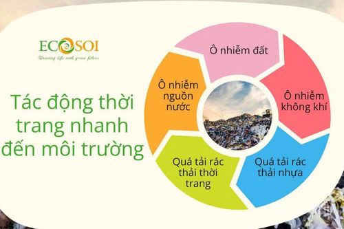 Thời trang và những tác động đến môi trường