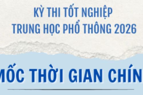 Mốc thời gian chính kỳ thi tốt nghiệp THPT năm 2026