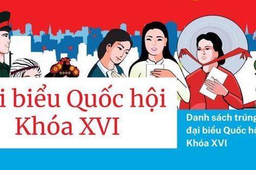 Nghị quyết công bố kết quả bầu cử và danh sách 500 người trúng cử đại biểu Quốc hội khóa XVI