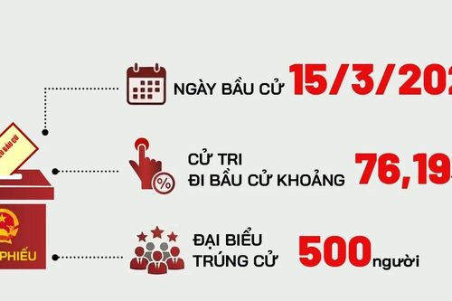 Toàn cảnh cơ cấu 500 đại biểu Quốc hội khóa XVI