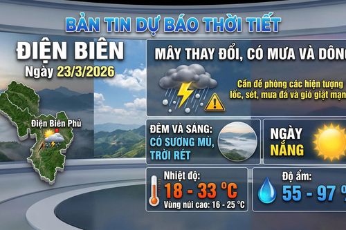 Bản tin Dự báo thời tiết ngày 23/3/2026