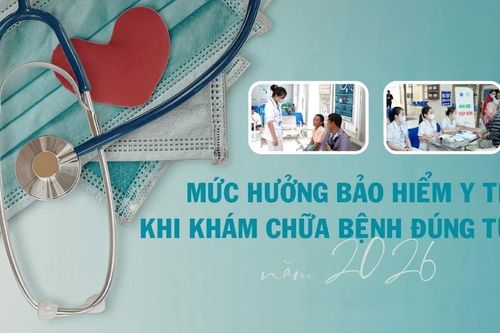 Mức hưởng bảo hiểm y tế khi khám chữa bệnh đúng tuyến năm 2026
