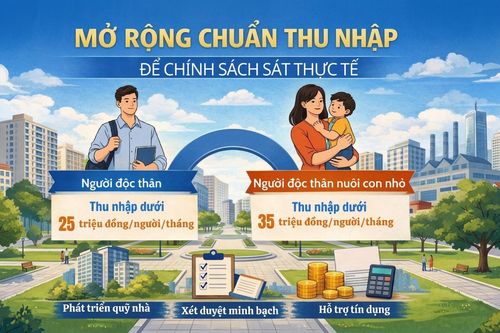 Rộng cửa hơn cho giấc mơ an cư