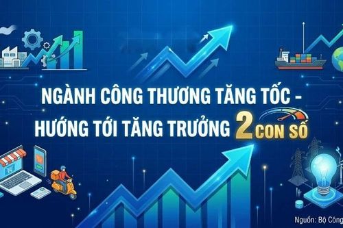 Ngành công thương tăng tốc, hướng tới tăng trưởng 2 con số
