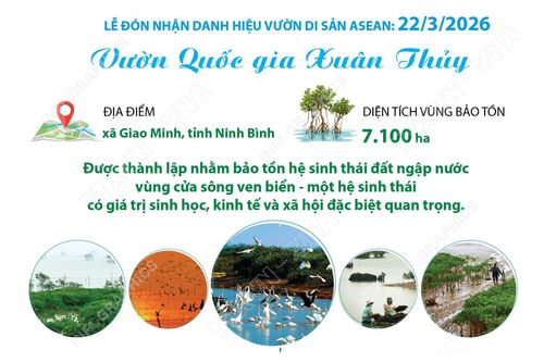 Vườn Quốc gia Xuân Thủy - Vườn di sản ASEAN