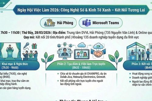 Ngày hội Việc làm Kết nối Toàn quốc 2026: Công nghệ số & Kinh tế xanh