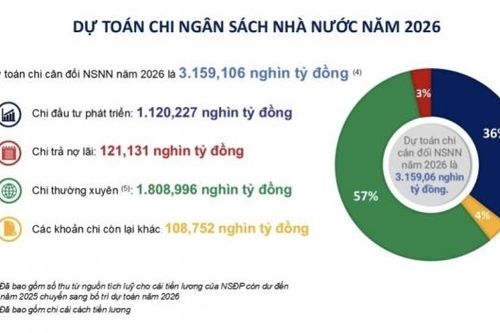 Mũi nhọn đầu tư công hướng đến tăng trưởng kinh tế 2 chữ số