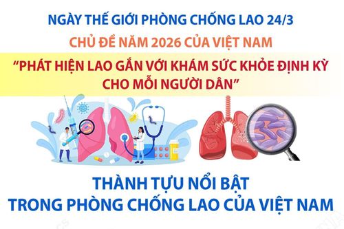 Thành tựu nổi bật trong phòng chống lao của Việt Nam