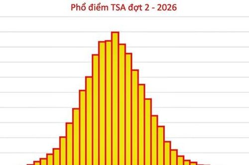 Học sinh Hải Phòng phá kỷ lục điểm thi đánh giá tư duy của Đại học Bách khoa Hà Nội