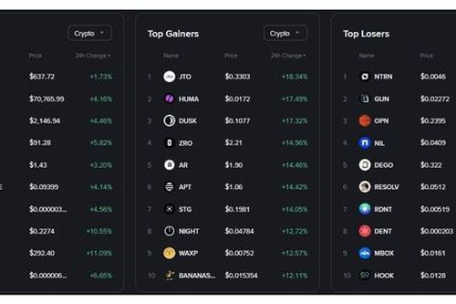 Giá Bitcoin 24/3 trở lại mốc 70.000 USDT