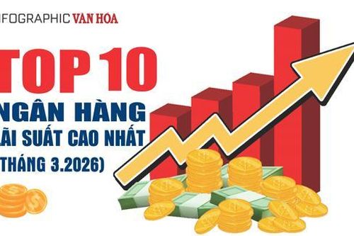 Top 10 ngân hàng lãi suất cao nhất tháng 3.2026, PVcomBank dẫn đầu 9%/năm