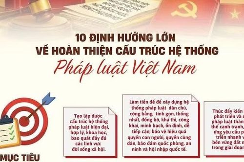 Mười định hướng lớn về hoàn thiện cấu trúc hệ thống pháp luật Việt Nam