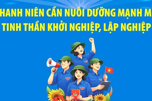Thanh niên cần nuôi dưỡng mạnh mẽ tinh thần khởi nghiệp, lập nghiệp