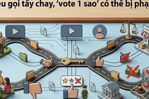 Kêu gọi tẩy chay, 'vote 1 sao' có thể bị phạt đến 30 triệu đồng