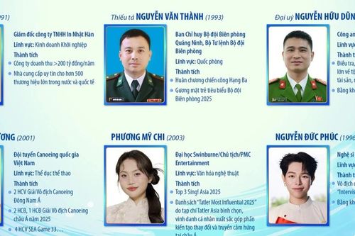 9 gương mặt trẻ Việt Nam triển vọng 2025