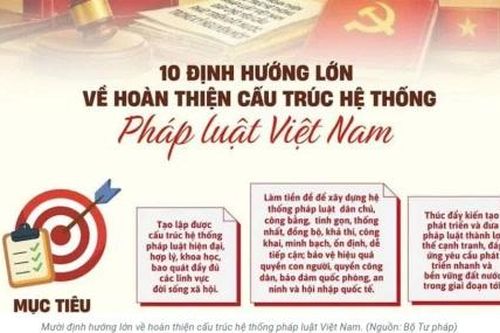 Mười định hướng lớn về hoàn thiện cấu trúc hệ thống pháp luật Việt Nam