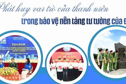 Phát huy vai trò của thanh niên trong bảo vệ nền tảng tư tưởng của Đảng