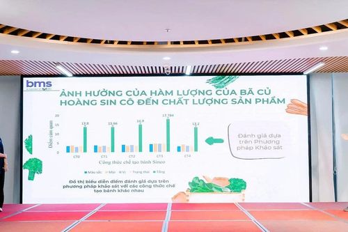 'Chìa khóa' phát triển năng lực, giúp học sinh thích nghi với bùng nổ tri thức