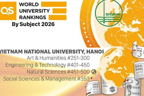 Lĩnh vực Ngôn ngữ học và Ngôn ngữ hiện đại lọt top 300 thế giới