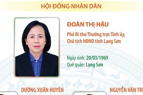 Các chức danh lãnh đạo chủ chốt của HĐND, UBND tỉnh Lạng Sơn nhiệm kỳ 2026-2031