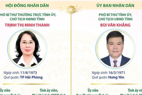 Chức danh lãnh đạo chủ chốt của HĐND, UBND tỉnh Quảng Ninh nhiệm kỳ 2026-2031