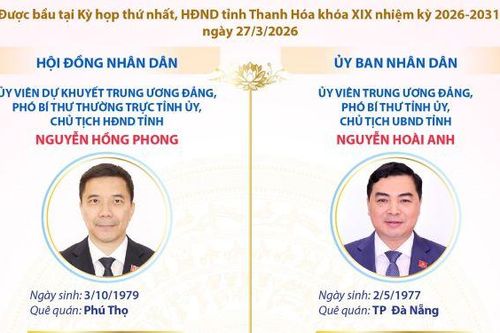 Các chức danh lãnh đạo chủ chốt của HĐND và UBND tỉnh Thanh Hóa nhiệm kỳ 2026-2031