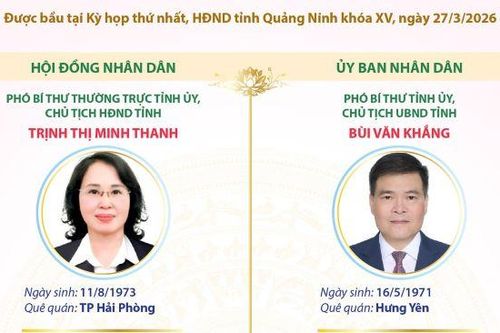 Các chức danh lãnh đạo chủ chốt của HĐND và UBND tỉnh Quảng Ninh nhiệm kỳ 2026-2031