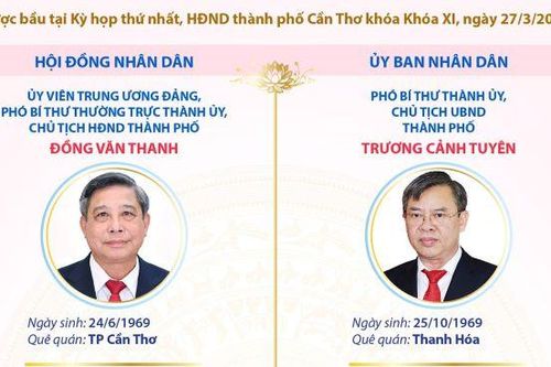 Các chức danh lãnh đạo chủ chốt của HĐND và UBND thành phố Cần Thơ nhiệm kỳ 2026-2031