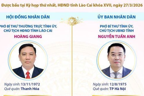 Lãnh đạo chủ chốt của HĐND và UBND tỉnh Lào Cai nhiệm kỳ 2026-2031
