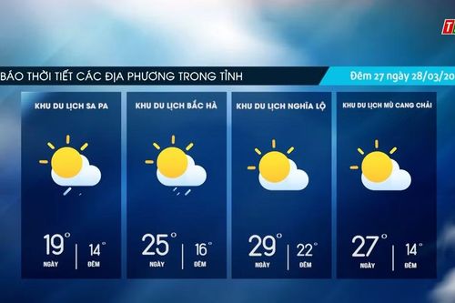 Trời nhiều mây, trưa chiều giảm mây trời nắng