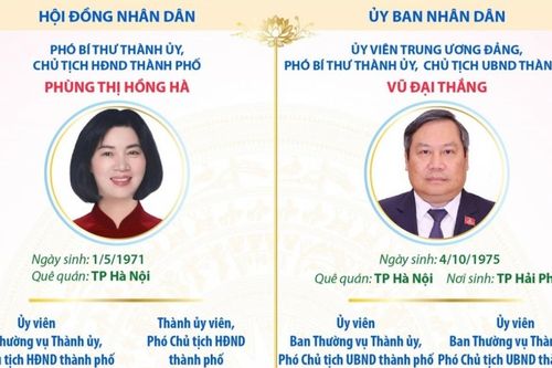 Các chức danh lãnh đạo chủ chốt của HĐND và UBND thành phố Hà Nội