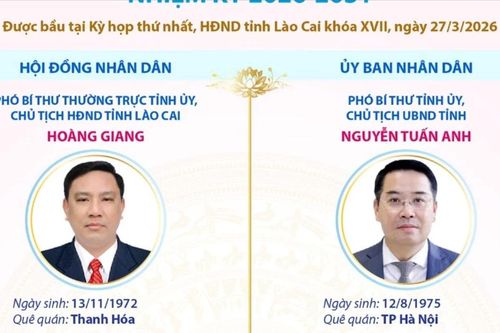Lãnh đạo chủ chốt của HĐND và UBND tỉnh Lào Cai nhiệm kỳ 2026-2031