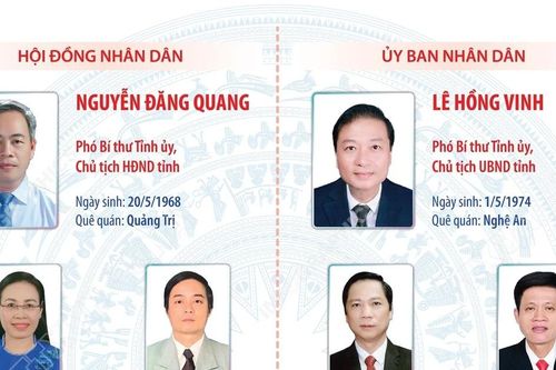 Chức danh lãnh đạo chủ chốt của HĐND và UBND tỉnh Quảng Trị nhiệm kỳ 2026-2031