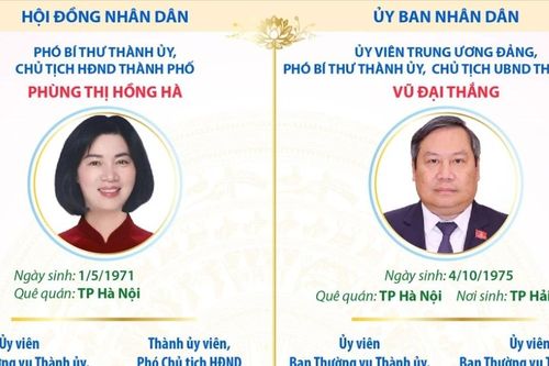 Các chức danh lãnh đạo chủ chốt của HĐND và UBND thành phố Hà Nội