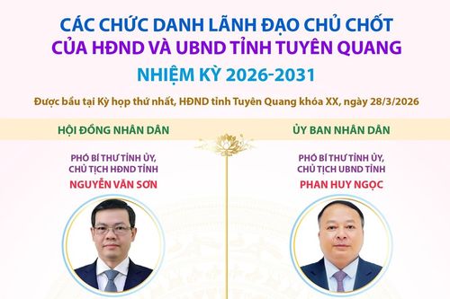 Các chức danh chủ chốt của HĐND và UBND tỉnh Tuyên Quang nhiệm kỳ 2026-2031