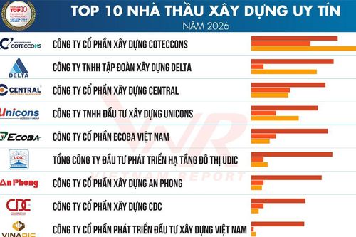 Ngành xây dựng 2026: 'Sinh khí' đại công trường lan tỏa, nhà thầu bước vào thế chủ động