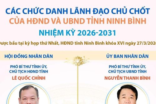 Các chức danh lãnh đạo chủ chốt của HĐND và UBND tỉnh Ninh Bình