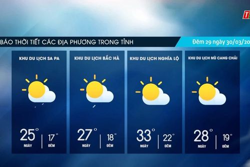 Trời nhiều mây, trưa chiều giảm mây trời nắng