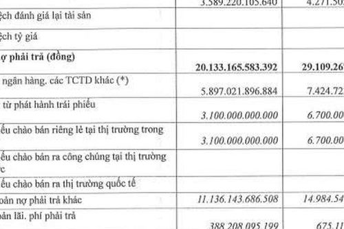 Home Credit Việt Nam lãi ròng gần 2.077 tỷ đồng trong năm 2025