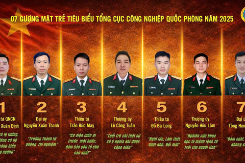 Tuổi trẻ Tổng cục Công nghiệp quốc phòng: Tiên phong, sáng tạo, làm chủ công nghệ