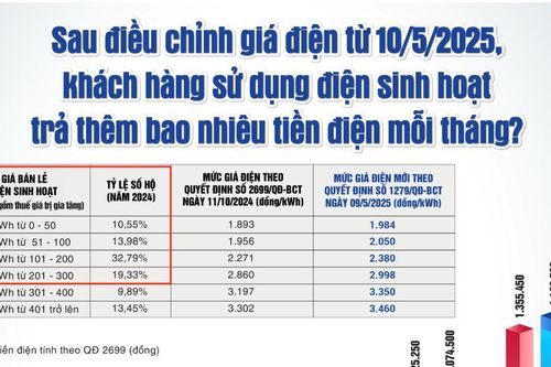 Cách dùng điều hòa tiết kiệm điện, chỉ từ 4.000 đồng mỗi đêm