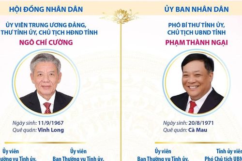 Các chức danh lãnh đạo chủ chốt của tỉnh Đồng Tháp nhiệm kỳ 2026-2031